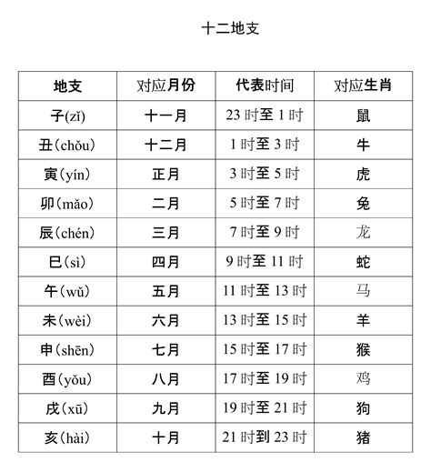 天干 地支 對照 表|天干和地支｜香港天文台(HKO)｜曆